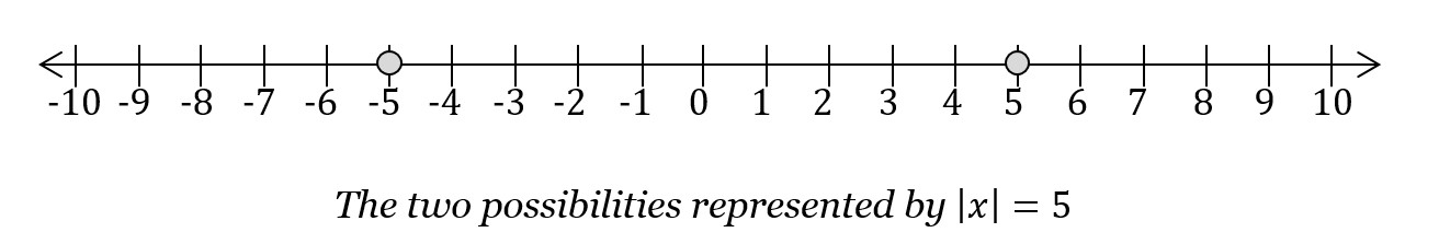 absolute-value-gmat-free