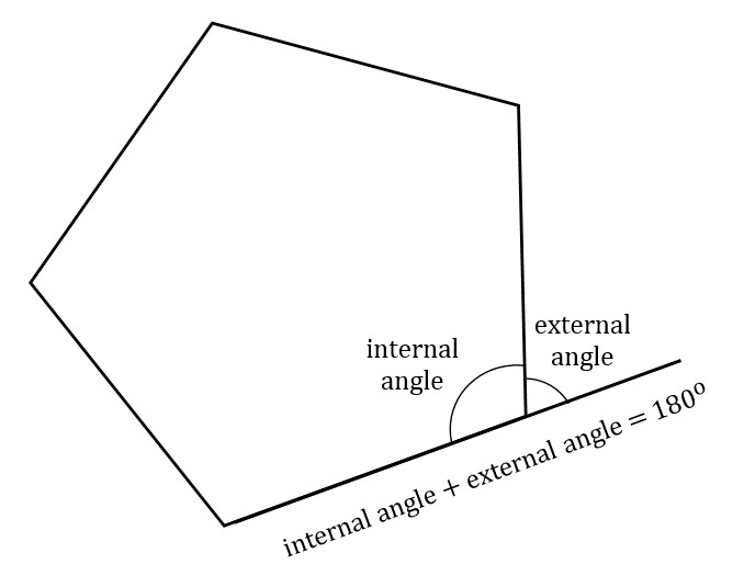 Angles Of Polygons Gmat Free