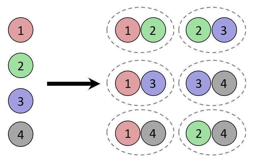 How many different combinations can be made in a five digit number?