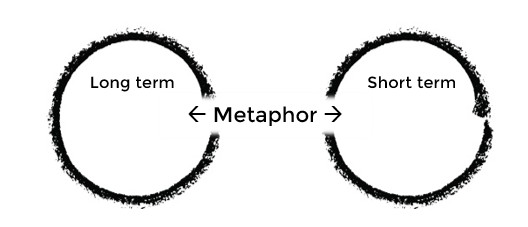 Mediating Metaphors II